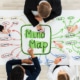 Mindmap-woordweb