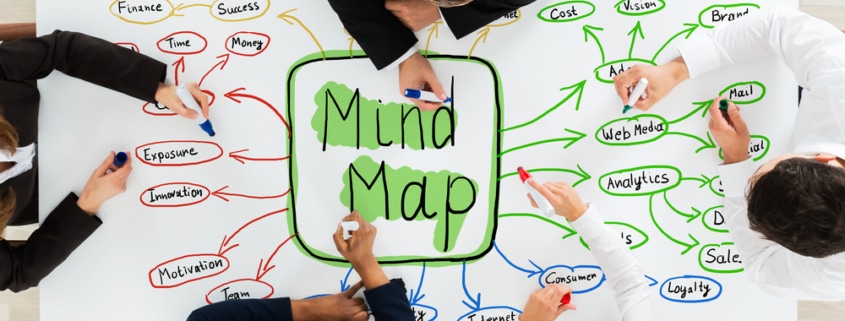Mindmap-woordweb